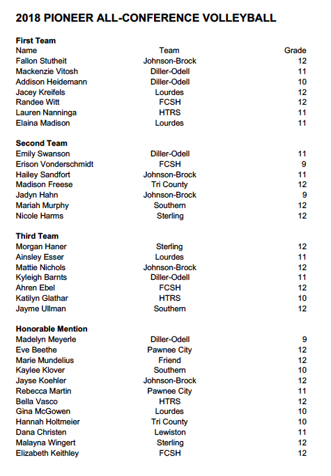 All Conference Volleyball