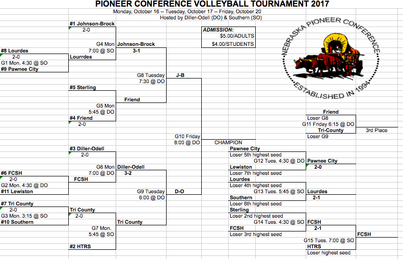 Pioneer Conference Bracket
